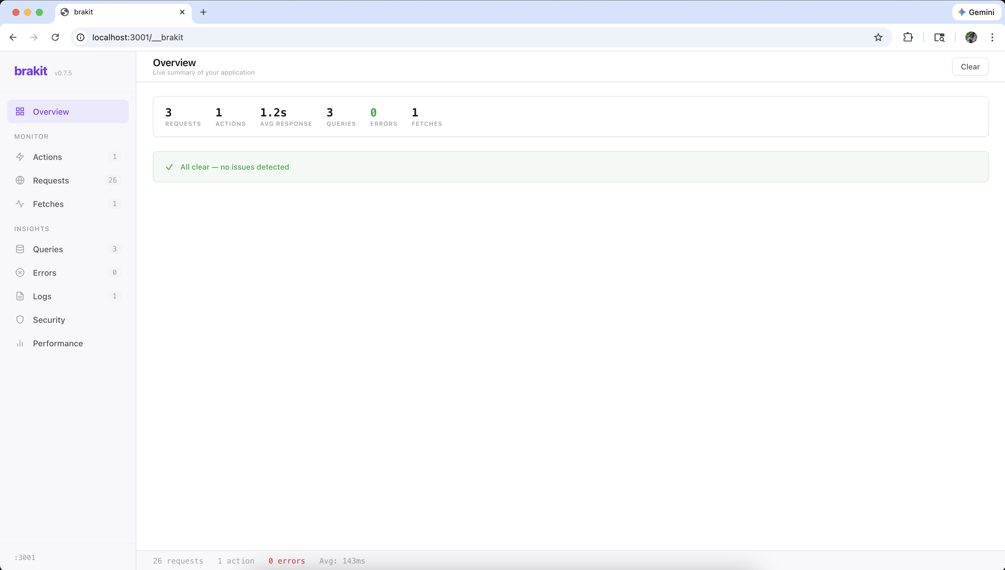 Brakit dashboard showing the Overview tab with requests, actions, queries, errors, and fetches